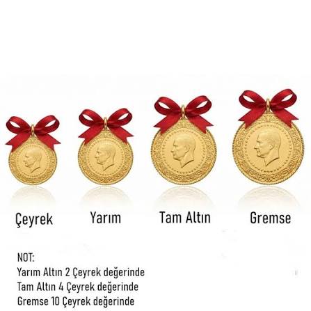 Kahramanmaraş’ta altın piyasasındaki tırmanış devam ederken, çeyrek altın 11 bin